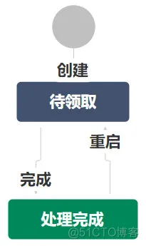 jira Resolution编辑 jira的详细使用教程_项目管理_20